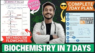 completely memorize biochemistry in 7 day crash course  how to study biochemistry in mbbs 1st year [upl. by Turley579]