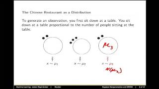 Dirichlet Process Mixture Models and Gibbs Sampling [upl. by Couhp175]