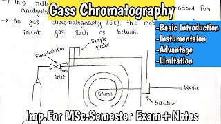 Gas chromatography  Mass spectrometry  Instrumentation  Advantage  Limitations  MSc Notes [upl. by Amaerd]