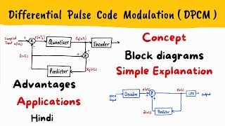 Quadrature phase shift keying QPSK [upl. by Ssor]