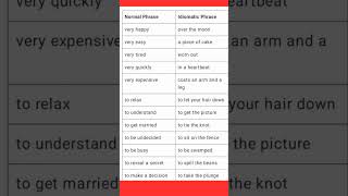 Normal or idiomatic phraseshortsvideo vocabulary viralvideo video [upl. by Devinna446]