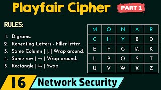 Playfair Cipher Part 1 [upl. by Acinomal]