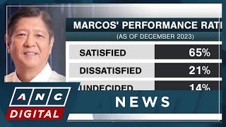 SWS Survey Marcos maintains good rating in December 2023  ANC [upl. by Hoskinson]