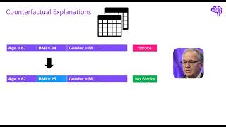 Explainable AI explained  5 Counterfactual explanations and adversarial attacks [upl. by Navoj930]