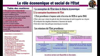 Le rôle économique et social de lEtat  La conception keynésienne [upl. by Aicile]