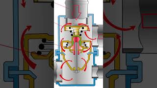 What happens when thermostat goes bad [upl. by Bremen]