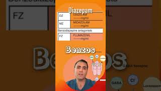 Benzodiazepines ￼ [upl. by Alemac]