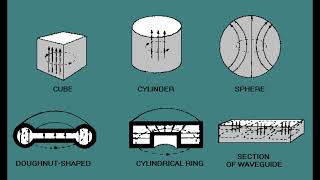 Cavity Resonator  How does it work  Applications [upl. by Eliak]