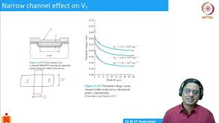 104 Threshold voltage characteristics of short channel MOSFET [upl. by Dame]