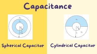 If Figure 619 represents the cross sections of two spherical capacitors determine their capacitanc [upl. by Enidlarej]