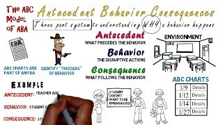 Antecedent Behavior Consequence ABC Charts amp Model [upl. by Kaitlynn218]