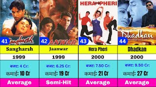 Akshay Kumar All Movie List  Akshay Kumar Filmography [upl. by Jocelin]