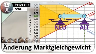 Auswirkungen geänderter Bestimmungsfaktoren  Änderung des Gleichgewichtspreises [upl. by Obadias]