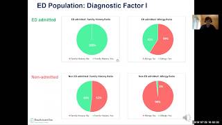 Emergency DataScience MLPortfolio ML Project  Hospital ED Admission Prediction [upl. by Fagen800]