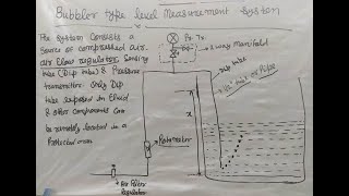 Bubbler type level measurement  Advantage  Disadvantage  Uses [upl. by Licastro490]