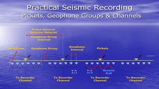 Practical Seismic Recording [upl. by Atinyl]