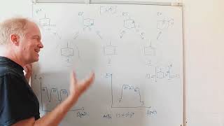 The Migrating Double Bond  Repetition Course Organic Chemistry 16 [upl. by Conrade22]