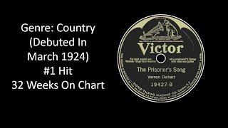 251924to2604  Vernon Dalhart  The Prisoners Song [upl. by Neit]