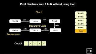 Print Numbers from 1 to N without using loop  Beginner  Animation  2 mins [upl. by Kinnon]