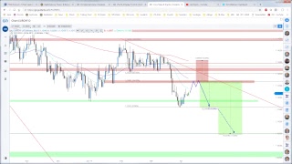 EURCHF liefert baldige Chance für ShortEinstieg [upl. by Iba]