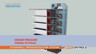 ENYECONTROLS Stairwell Pressurization System [upl. by Laband]