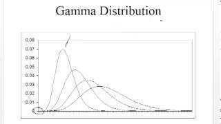 Probability Distrubtions for Revenue Management  Part 1  Introduction [upl. by Gorrian]