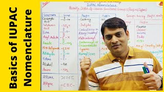 Part 2 IUPAC Nomenclature Basics and Introduction  Priority Order of Functional Groups [upl. by Adnirolc]