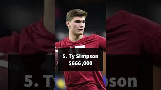 Top 5 RICHEST Alabama football players alabamafootball crimsontide [upl. by Htor]