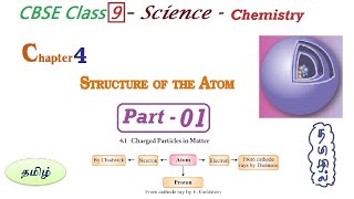 Structure of the Atom in Tamil  Part 1  Class 9 Science Chapter 4 Chemistry in Tamil  CBSE NCERT [upl. by Nessa858]