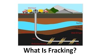 What Is Fracking [upl. by Rosel]