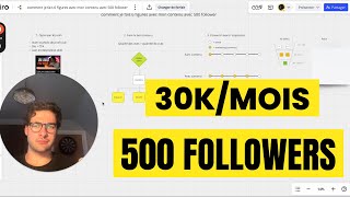 Comment je fais 30kmois avec 500 followers [upl. by Ezra209]