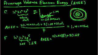 Average Valence Electron Energy [upl. by Yllus]