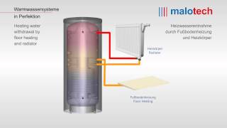 Animation Funktion SCHICHTENLADESPEICHER [upl. by Christophe]