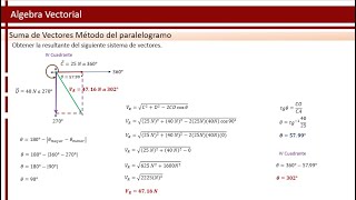 Método del paralelogramo  Suma de vectores  Física [upl. by Aicella]