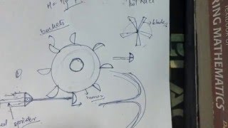 Pelton wheel turbine lectures [upl. by Hyde]