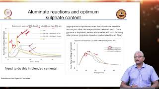 Mineral Admixtures  Pore solution analysis [upl. by Dutchman]