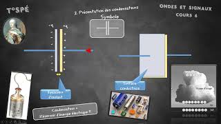 Cours 6  Les condensateurs [upl. by Adrian472]