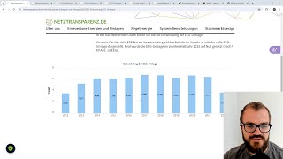 Das EEGKonto und fällt die EEVergütung weg [upl. by Coop]