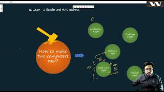 VLANs filtering and flooding  CCNA from Scratch   Networking from Scratch   Session5 [upl. by Hannala]