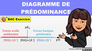 👩‍🔬 DIAGRAMME DE PRÉDOMINANCE acidebase  Exercice  CHIMIE  TERMINALE [upl. by Frasier779]