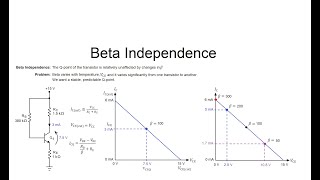 Topic 16 Beta Independence [upl. by Marella545]