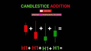 Candlestick Secret Video shorts trading candlestick candlestickanalysis candlestickpattern [upl. by Naoh]