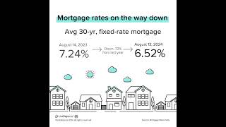 Mortgage Rates Are On The Way Down 👀 [upl. by Newton756]