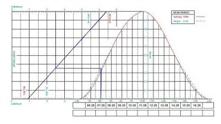 Tide  Tide tables  Tidal curve  for 2M amp Chief Mate  By Capt Bhabha [upl. by Hartmann]