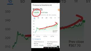 firstsource solutions share news  firstsource solutions share news today firstsource share [upl. by Gussy]