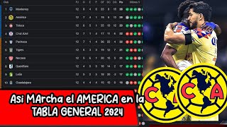 🔥🦅 Confiman ROBO al AMERICA Claro Penal contra HENRY MARTIN Analisis Chivas vs AMERICA CLASICO J12 [upl. by Schaeffer]