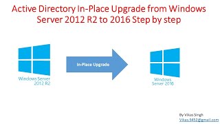 Active Directory InPlace Upgrade from Windows Server 2012 R2 to 2016 Step by step [upl. by Odlanier]