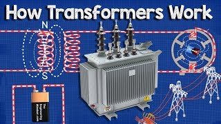 How does a Transformer work  Working Principle electrical engineering [upl. by Vivle]