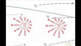 Ocean Routeing Charts [upl. by Anastasie]