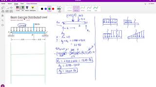 Distributed Loads on a Beam Shear Force and Bending Moment Diagrams [upl. by Oetam]